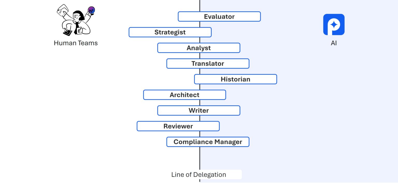 Pwin Matrix How BD and Proposal Teams Can Successfully Adopt AI - pWin.ai